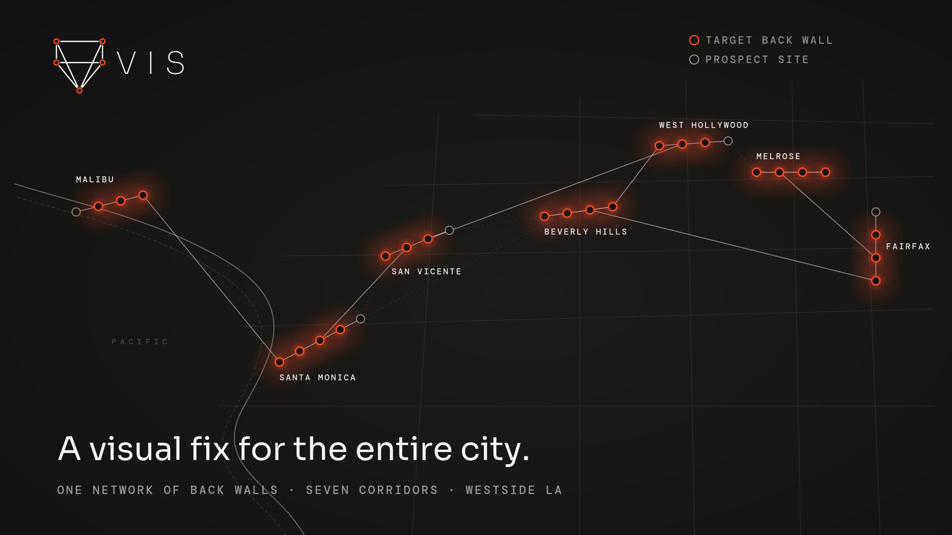 Network map of seven Westside corridors, from Malibu to Melrose, marking target back walls and prospect sites